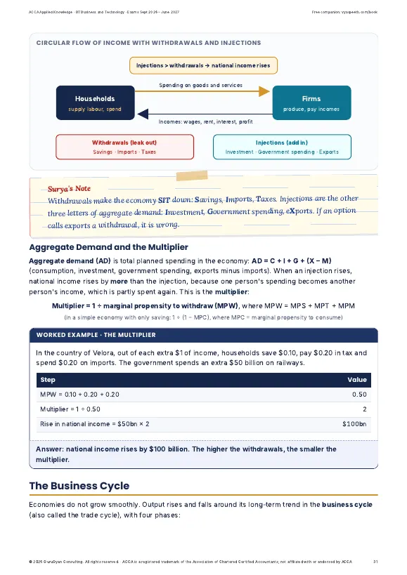 ACCA BT Business and Technology Review Notes sample page 3