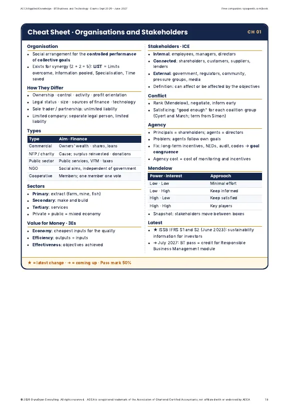 ACCA BT Business and Technology Review Notes sample page 4