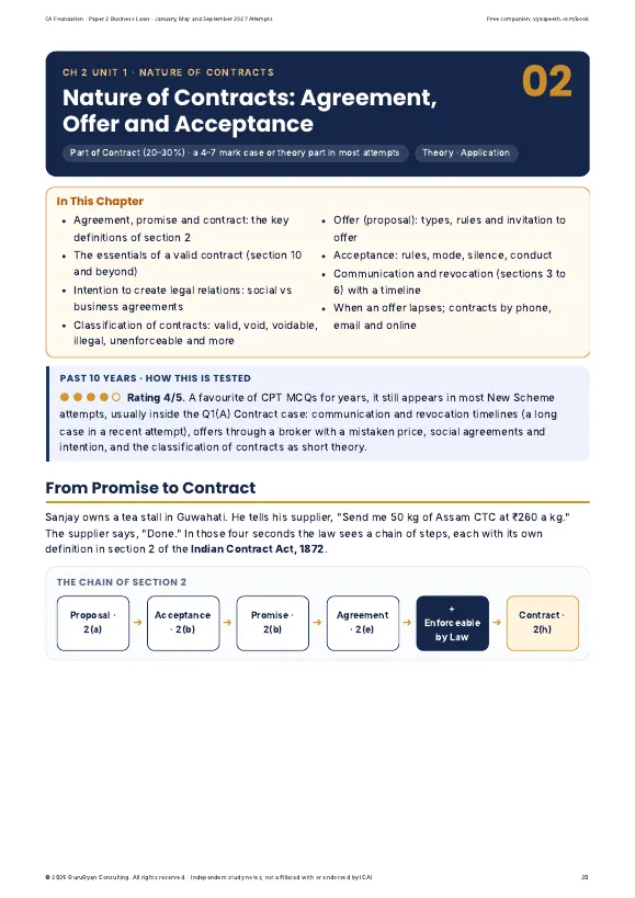 CA Foundation Paper 2 Business Laws Review Notes (2027 Attempts) sample page 2