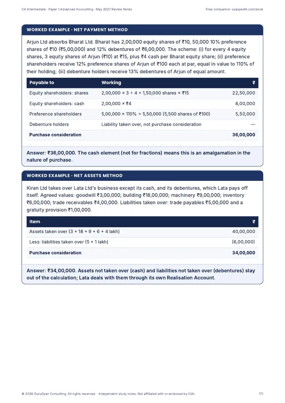 CA Intermediate Paper 1 Advanced Accounting Review Notes (May 2027) sample page 4