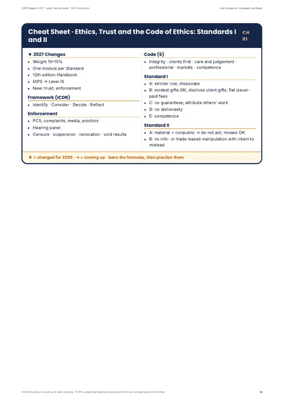 CFA® 2027 Level I Review Notes sample page 4