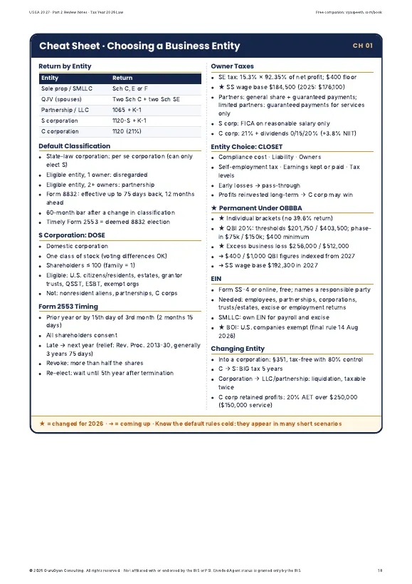 US EA 2027 Part 2 Businesses Review Notes sample page 4