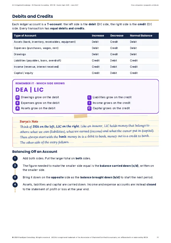 ACCA FA Financial Accounting Review Notes sample page 3