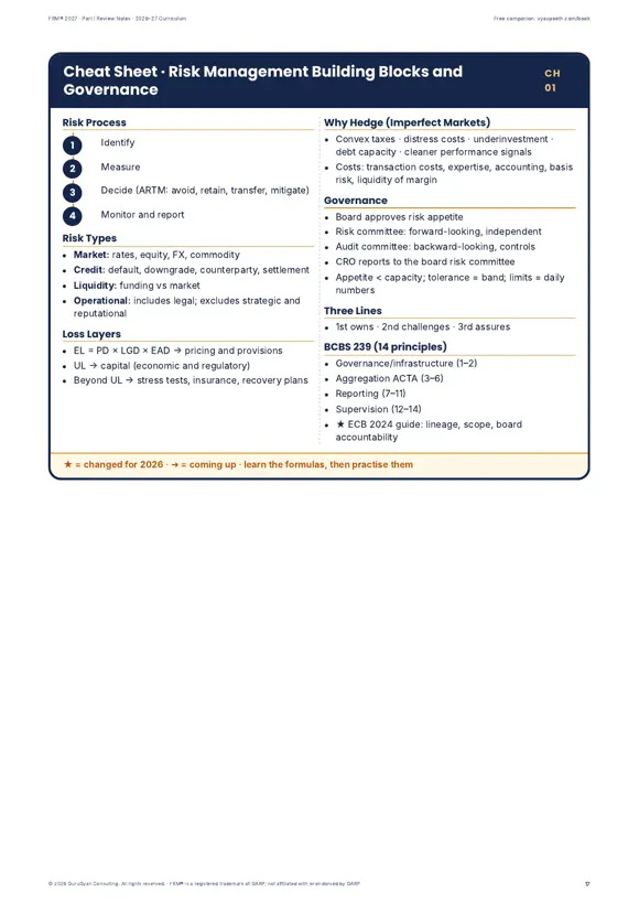 FRM® 2027 Part I Review Notes sample page 4