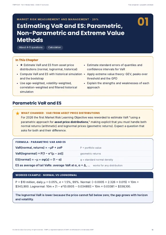 FRM® 2027 Part II Review Notes sample page 2