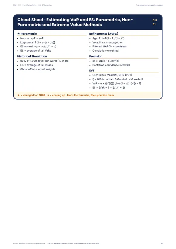 FRM® 2027 Part II Review Notes sample page 4