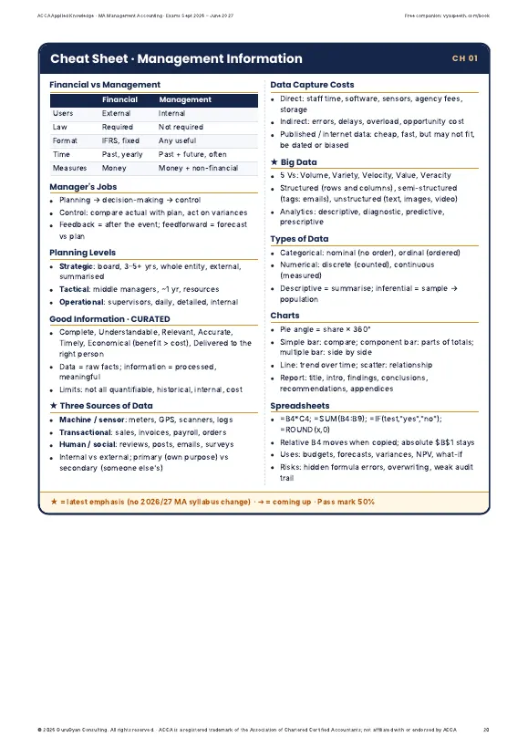 ACCA MA Management Accounting Review Notes sample page 4