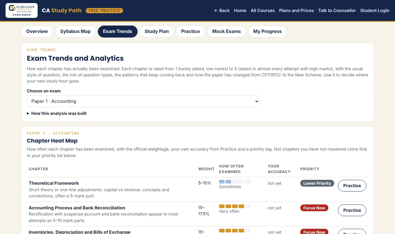 Sample screen