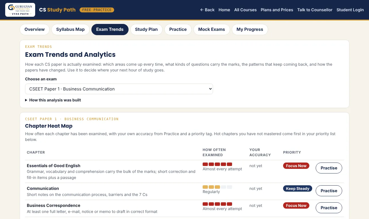 Sample screen